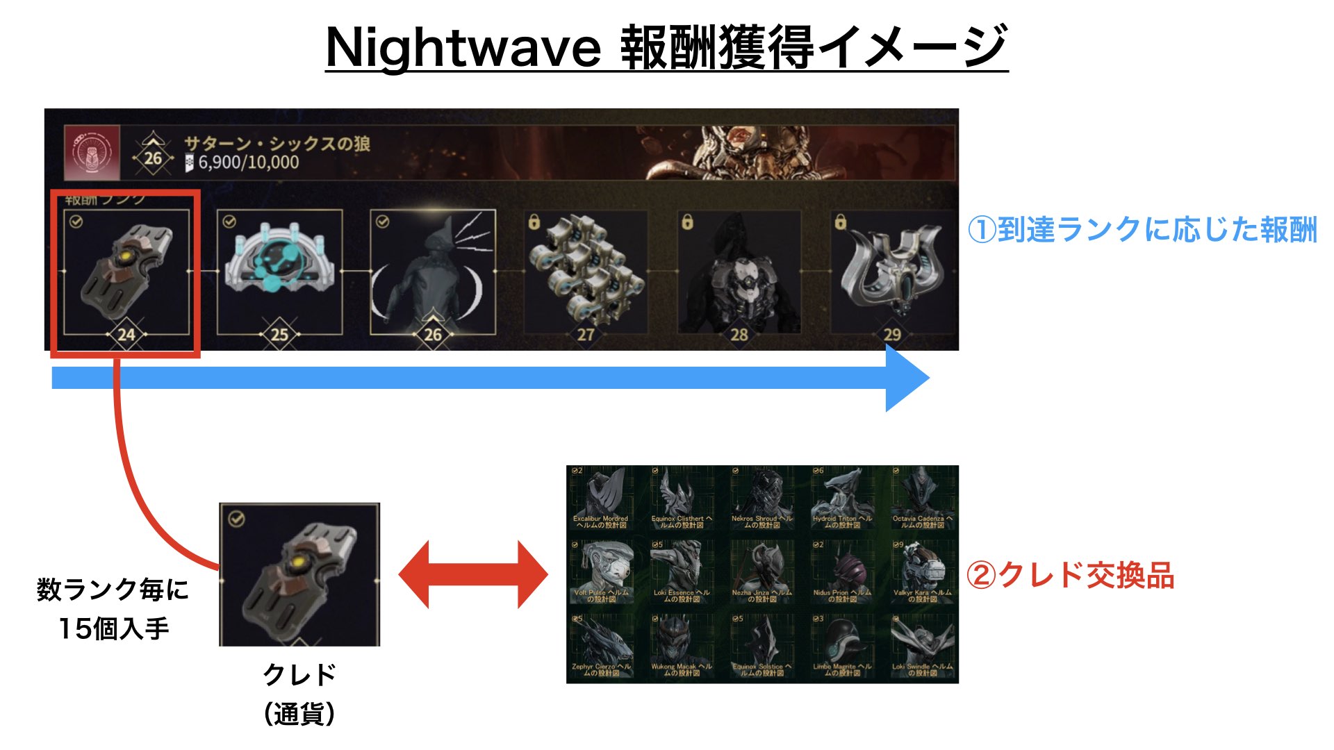 nightwave_howtogetrewards